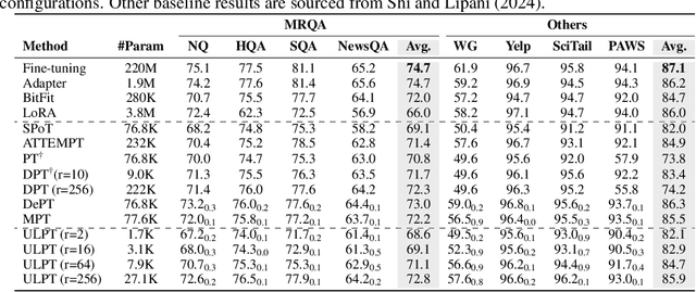 Figure 4 for ULPT: Prompt Tuning with Ultra-Low-Dimensional Optimization