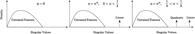 Figure 1 for Generalization for Least Squares Regression With Simple Spiked Covariances