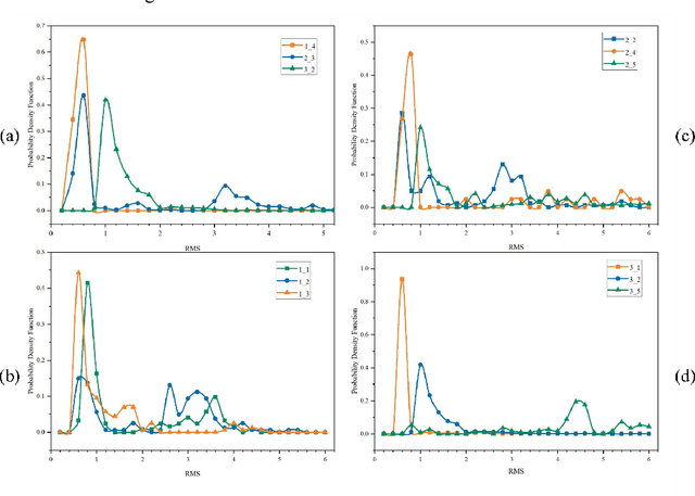 Figure 1 for Pre-Trained Large Language Model Based Remaining Useful Life Transfer Prediction of Bearing