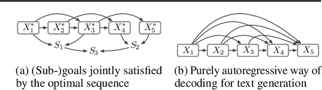 Figure 1 for Reflection-Window Decoding: Text Generation with Selective Refinement