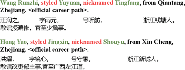 Figure 2 for AIstorian lets AI be a historian: A KG-powered multi-agent system for accurate biography generation