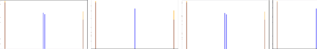 Figure 2 for Obtaining Explainable Classification Models using Distributionally Robust Optimization