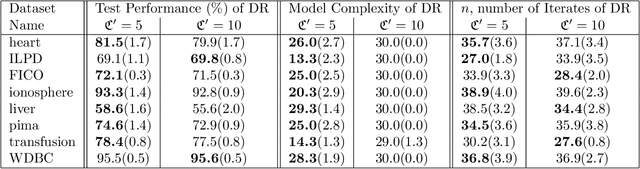 Figure 3 for Obtaining Explainable Classification Models using Distributionally Robust Optimization