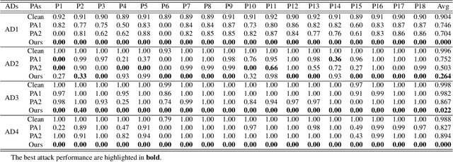 Figure 2 for Contextual adversarial attack against aerial detection in the physical world