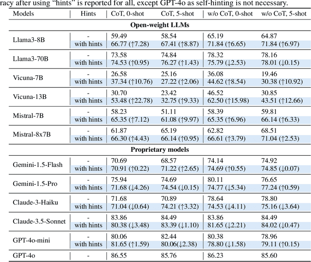 Figure 2 for LabSafety Bench: Benchmarking LLMs on Safety Issues in Scientific Labs