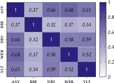 Figure 3 for User-Centered Security in Natural Language Processing