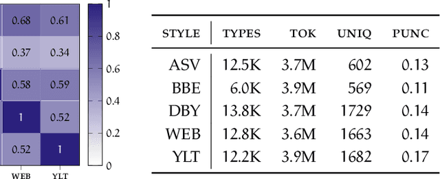 Figure 2 for User-Centered Security in Natural Language Processing