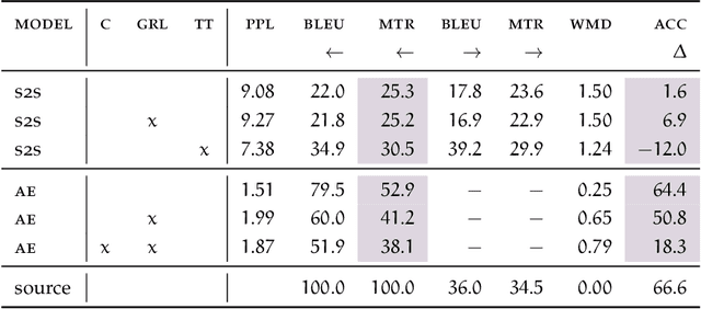 Figure 4 for User-Centered Security in Natural Language Processing