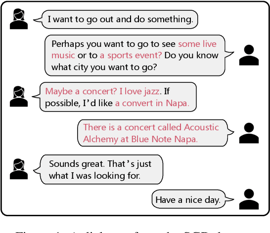 Figure 1 for Dial2vec: Self-Guided Contrastive Learning of Unsupervised Dialogue Embeddings