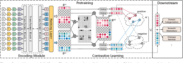 Figure 3 for Dial2vec: Self-Guided Contrastive Learning of Unsupervised Dialogue Embeddings