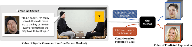 Figure 1 for Affective Faces for Goal-Driven Dyadic Communication