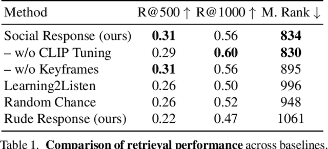 Figure 2 for Affective Faces for Goal-Driven Dyadic Communication