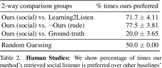 Figure 4 for Affective Faces for Goal-Driven Dyadic Communication