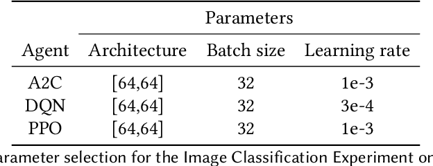 Figure 2 for Examining Policy Entropy of Reinforcement Learning Agents for Personalization Tasks