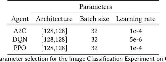 Figure 4 for Examining Policy Entropy of Reinforcement Learning Agents for Personalization Tasks