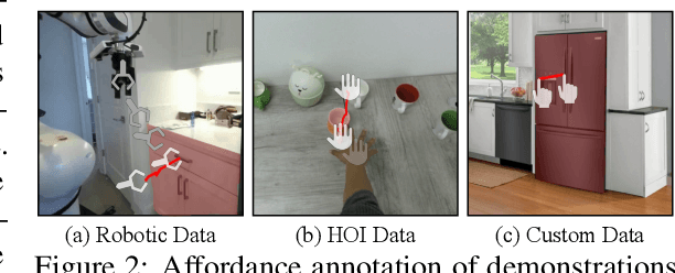 Figure 3 for RAM: Retrieval-Based Affordance Transfer for Generalizable Zero-Shot Robotic Manipulation