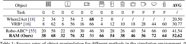 Figure 2 for RAM: Retrieval-Based Affordance Transfer for Generalizable Zero-Shot Robotic Manipulation