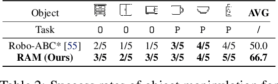 Figure 4 for RAM: Retrieval-Based Affordance Transfer for Generalizable Zero-Shot Robotic Manipulation