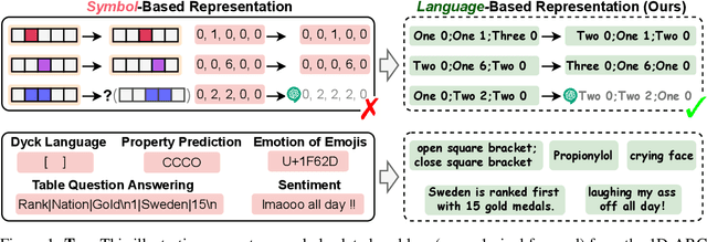 Figure 1 for Speak It Out: Solving Symbol-Related Problems with Symbol-to-Language Conversion for Language Models