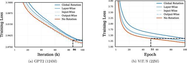 Figure 1 for Understanding Adam Requires Better Rotation Dependent Assumptions