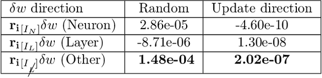 Figure 4 for Understanding Adam Requires Better Rotation Dependent Assumptions