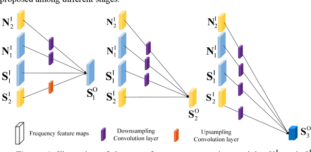 Figure 4 for UDHF2-Net: An Uncertainty-diffusion-model-based High-Frequency TransFormer Network for High-accuracy Interpretation of Remotely Sensed Imagery