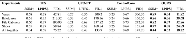 Figure 2 for EOPose : Exemplar-based object reposing using Generalized Pose Correspondences
