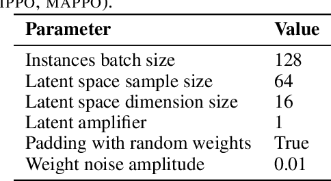 Figure 3 for Breaking the Performance Ceiling in Complex Reinforcement Learning requires Inference Strategies