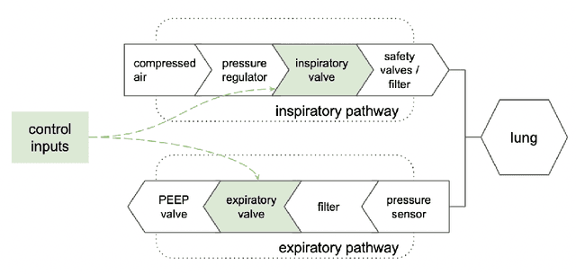 Figure 3 for Introduction to Online Nonstochastic Control