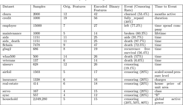 Figure 4 for Optimal Sparse Survival Trees