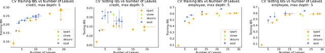 Figure 3 for Optimal Sparse Survival Trees