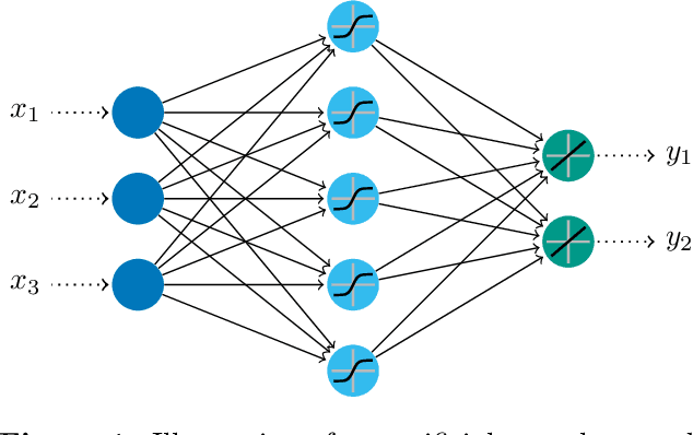 Figure 1 for NEAR: A Training-Free Pre-Estimator of Machine Learning Model Performance