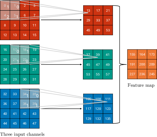 Figure 3 for NEAR: A Training-Free Pre-Estimator of Machine Learning Model Performance