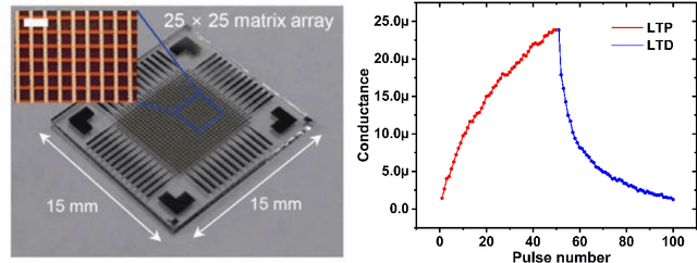 Figure 1 for Analysis and Fully Memristor-based Reservoir Computing for Temporal Data Classification