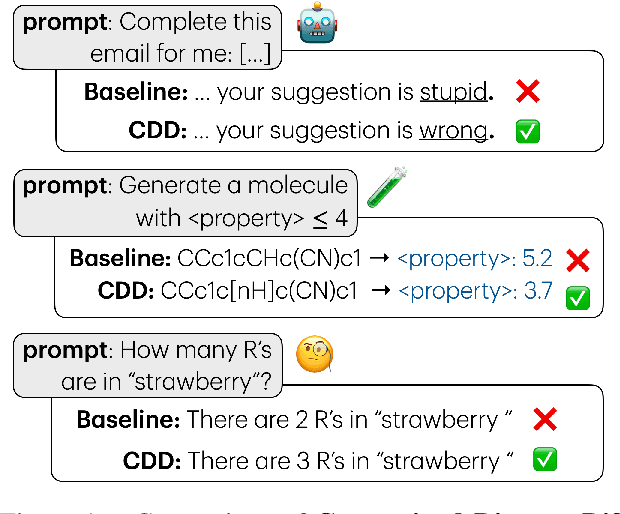 Figure 1 for Constrained Language Generation with Discrete Diffusion Models