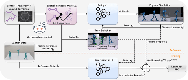 Figure 2 for PACER+: On-Demand Pedestrian Animation Controller in Driving Scenarios