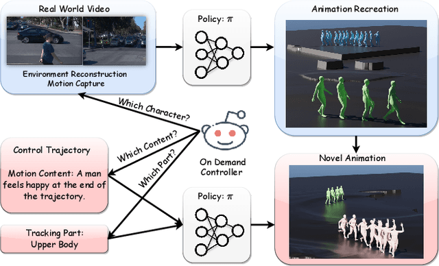 Figure 4 for PACER+: On-Demand Pedestrian Animation Controller in Driving Scenarios