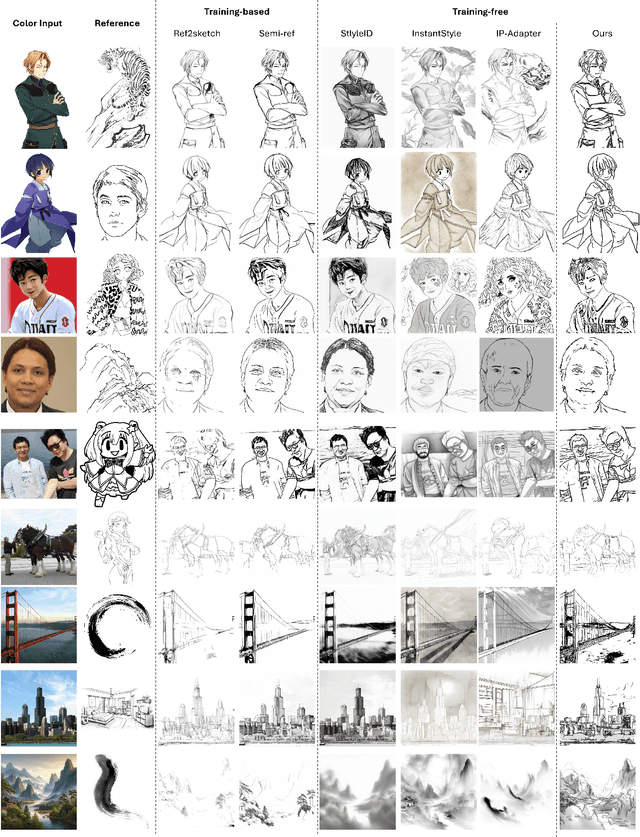 Figure 2 for MixSA: Training-free Reference-based Sketch Extraction via Mixture-of-Self-Attention