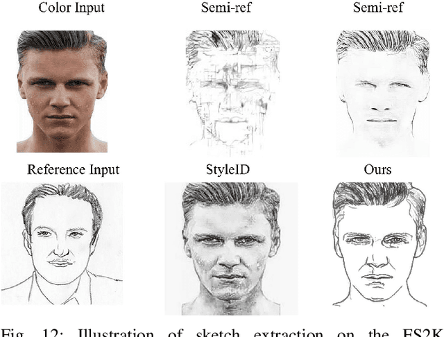 Figure 4 for MixSA: Training-free Reference-based Sketch Extraction via Mixture-of-Self-Attention