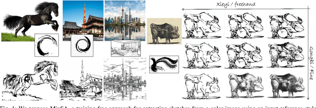 Figure 1 for MixSA: Training-free Reference-based Sketch Extraction via Mixture-of-Self-Attention