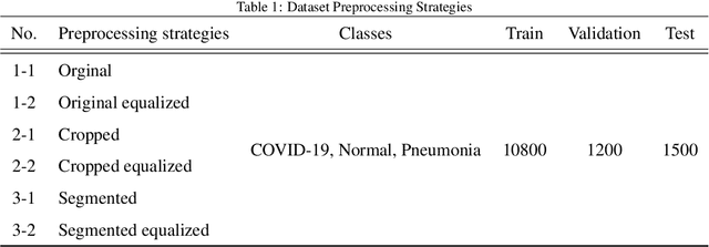 Figure 2 for From Lab to Pocket: A Novel Continual Learning-based Mobile Application for Screening COVID-19