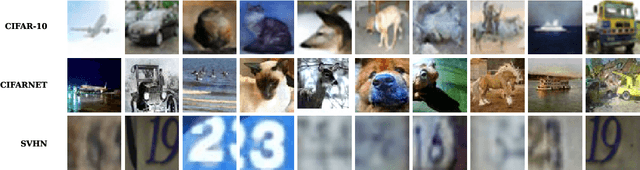 Figure 2 for Slowing Learning by Erasing Simple Features