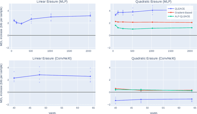 Figure 3 for Slowing Learning by Erasing Simple Features