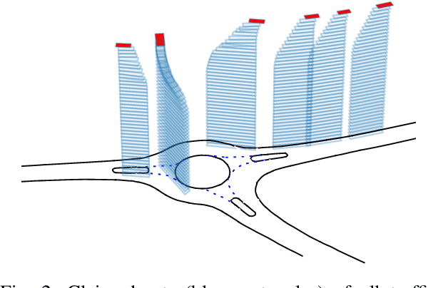 Figure 2 for Fingerprint of a Traffic Scene: an Approach for a Generic and Independent Scene Assessment