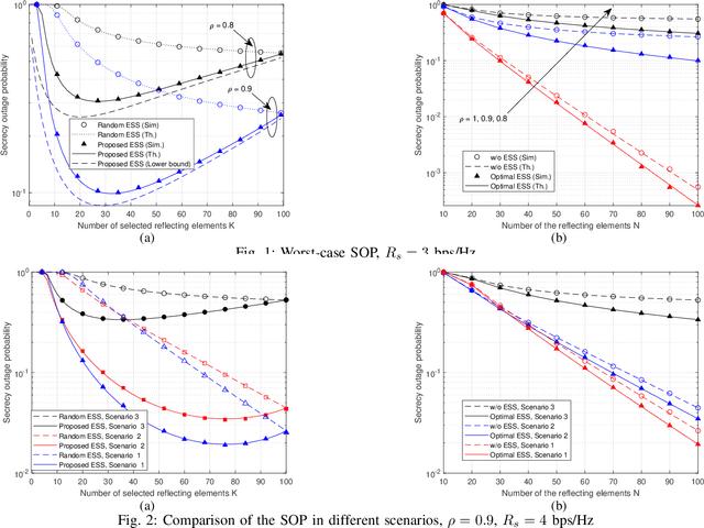 Figure 1 for IRS-Assistance with Outdated CSI: Element subset selection for secrecy performance enhancement