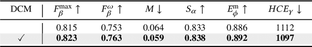 Figure 3 for Unite-Divide-Unite: Joint Boosting Trunk and Structure for High-accuracy Dichotomous Image Segmentation