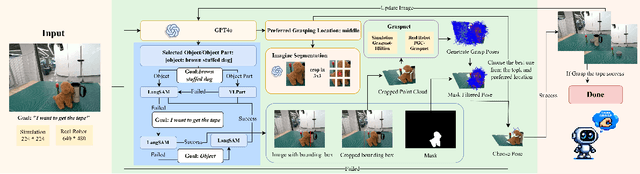 Figure 1 for ThinkGrasp: A Vision-Language System for Strategic Part Grasping in Clutter