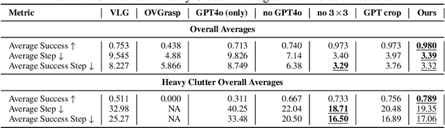 Figure 2 for ThinkGrasp: A Vision-Language System for Strategic Part Grasping in Clutter