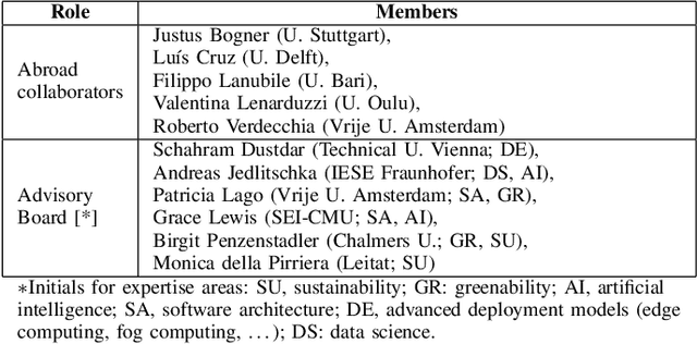 Figure 2 for Towards green AI-based software systems: an architecture-centric approach 