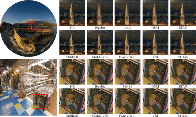 Figure 3 for Spatio-Temporal Distortion Aware Omnidirectional Video Super-Resolution